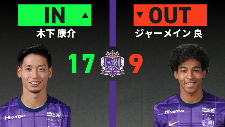 substitution