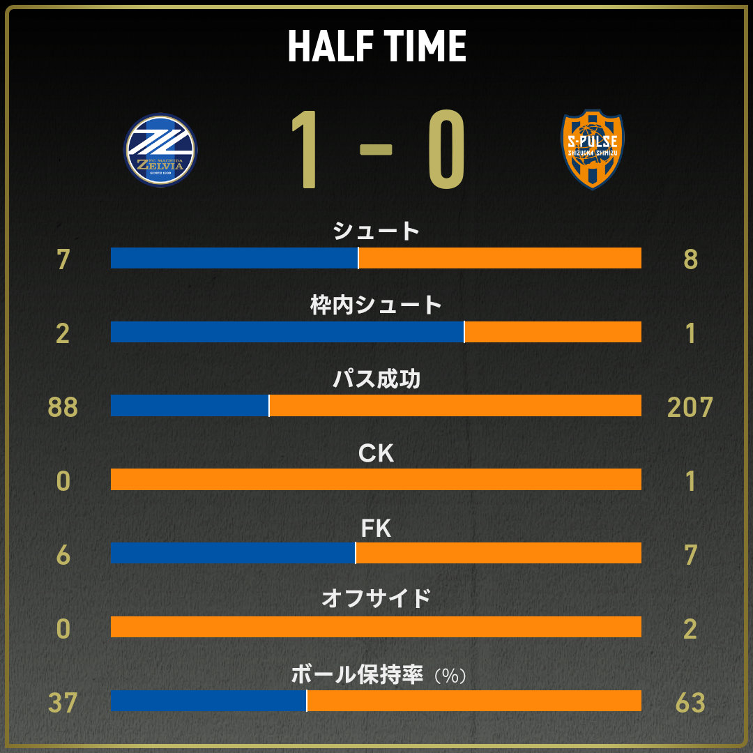 game_stats