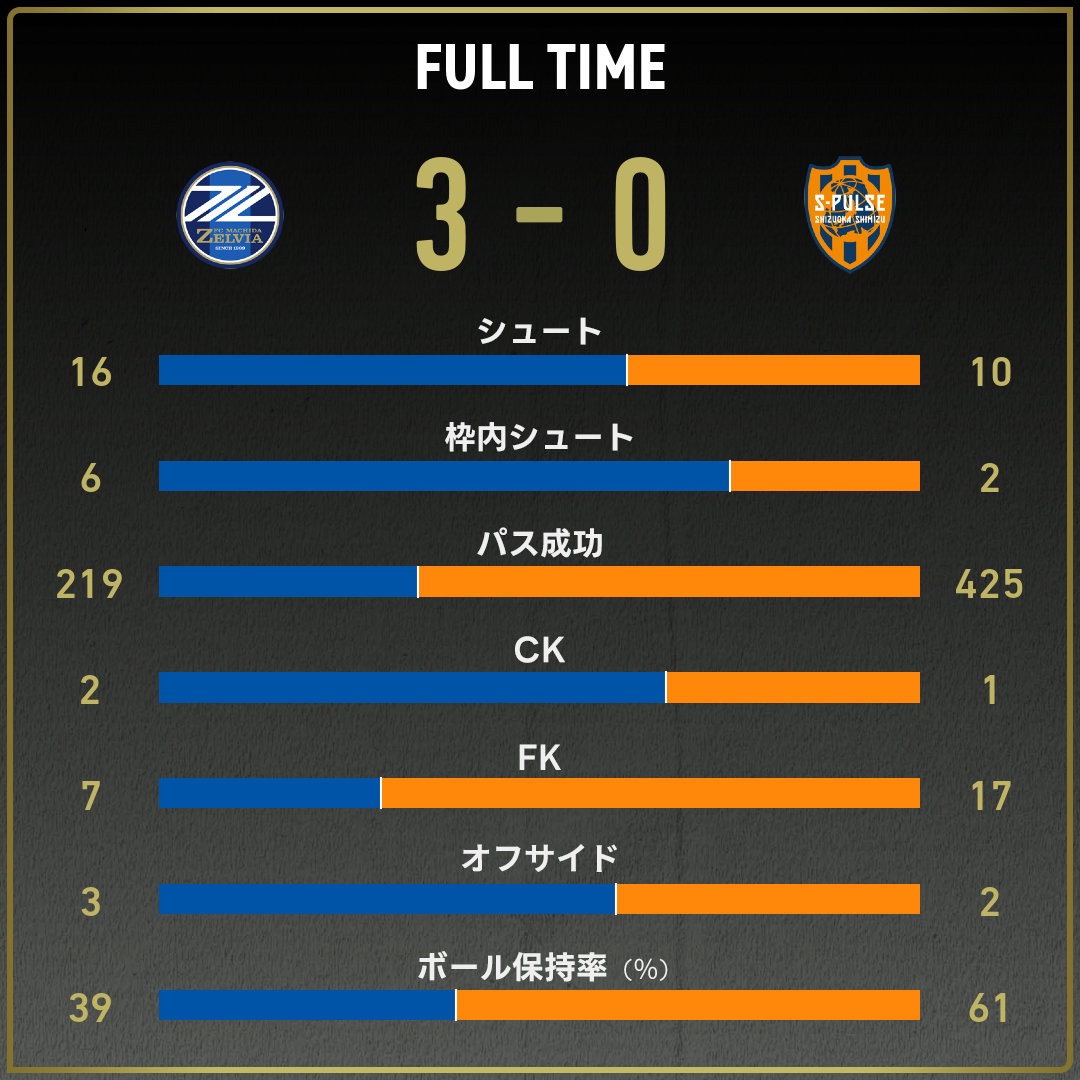 game_stats