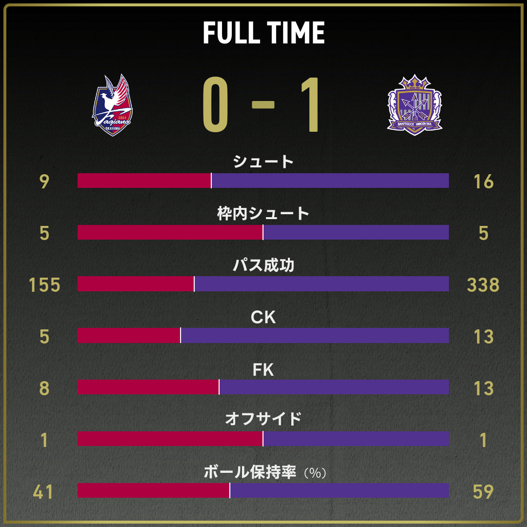 game_stats