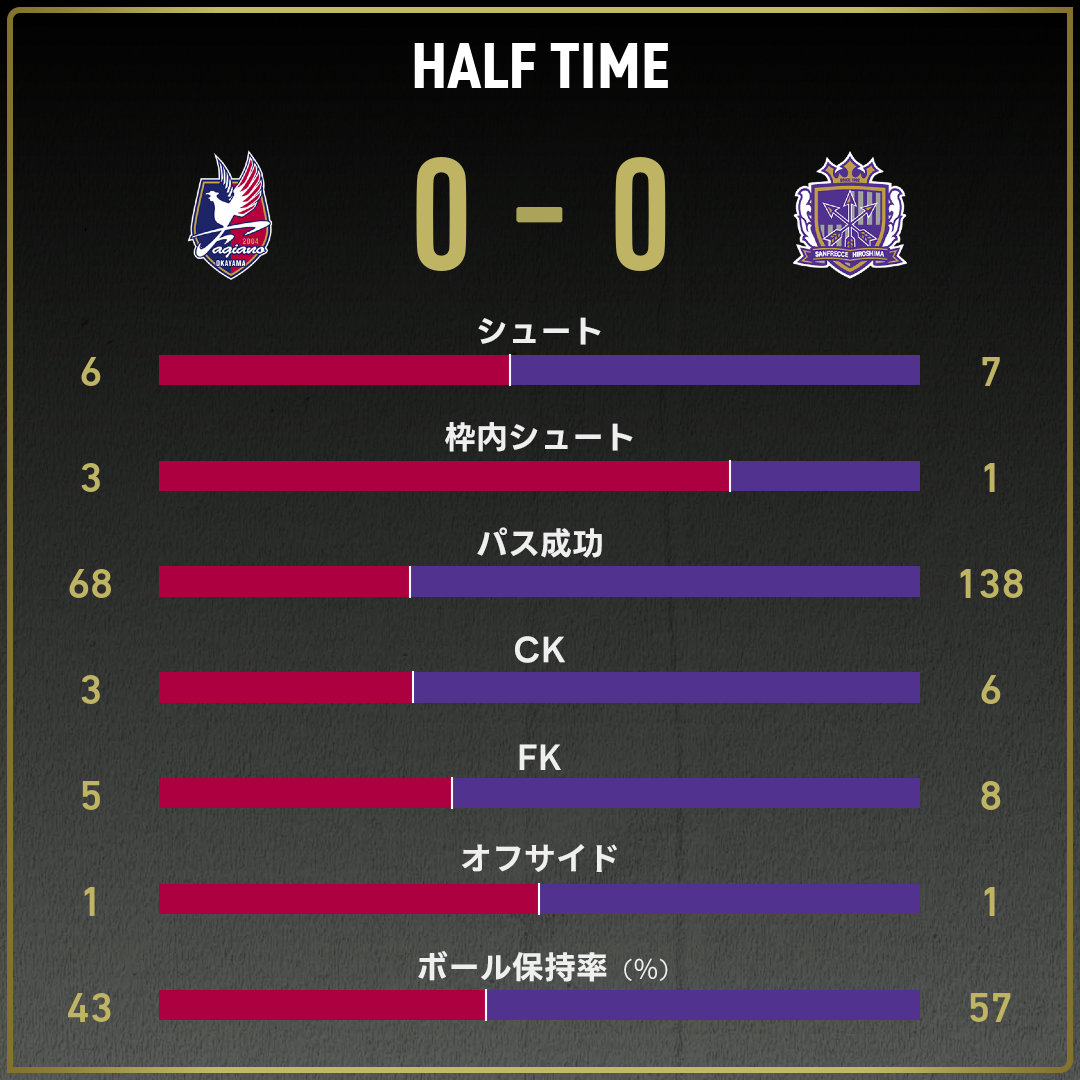 game_stats
