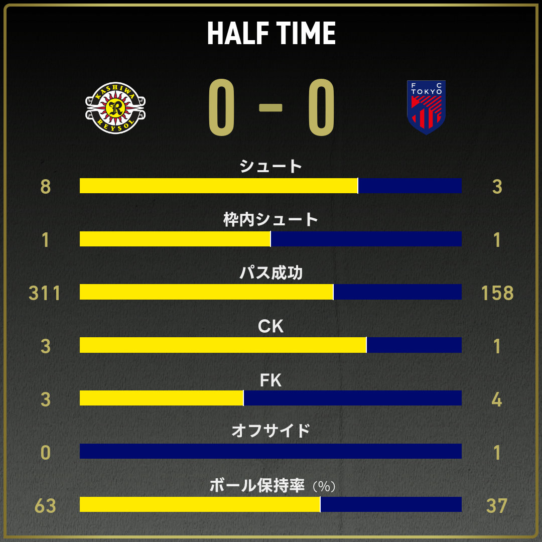 game_stats