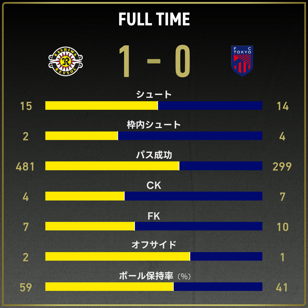 game_stats