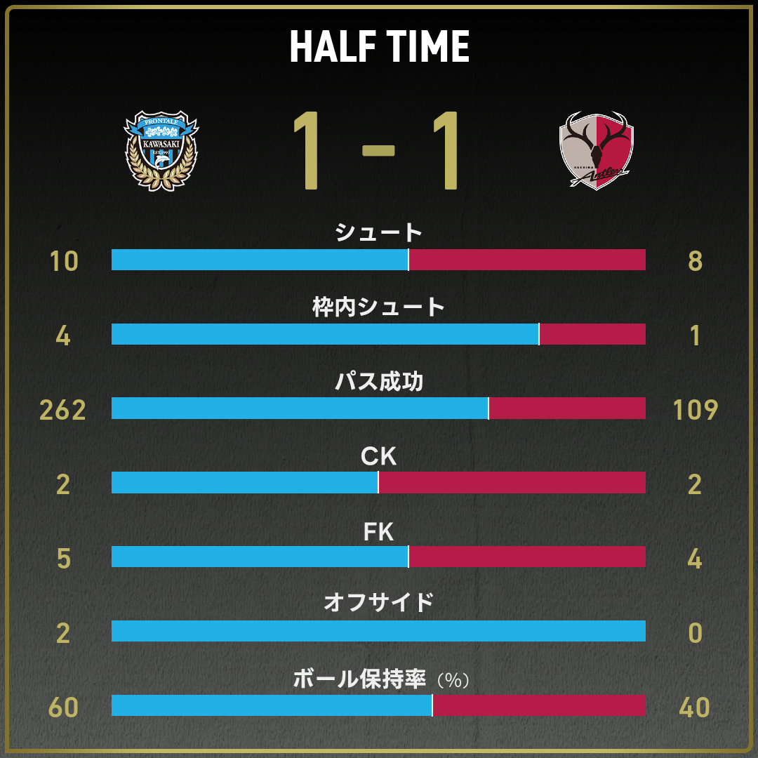 game_stats