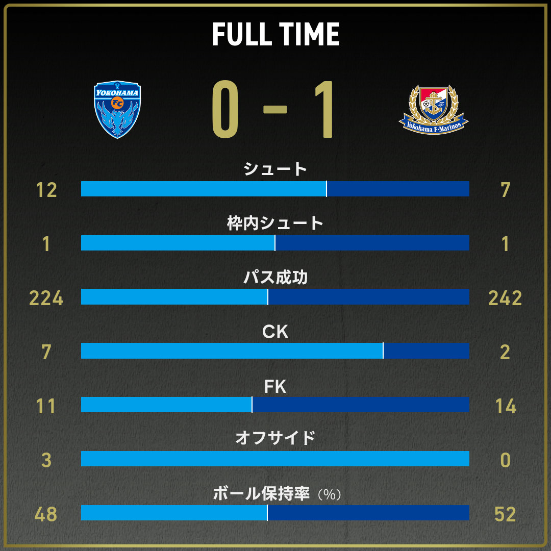 game_stats