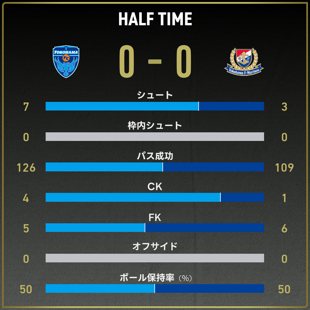 game_stats