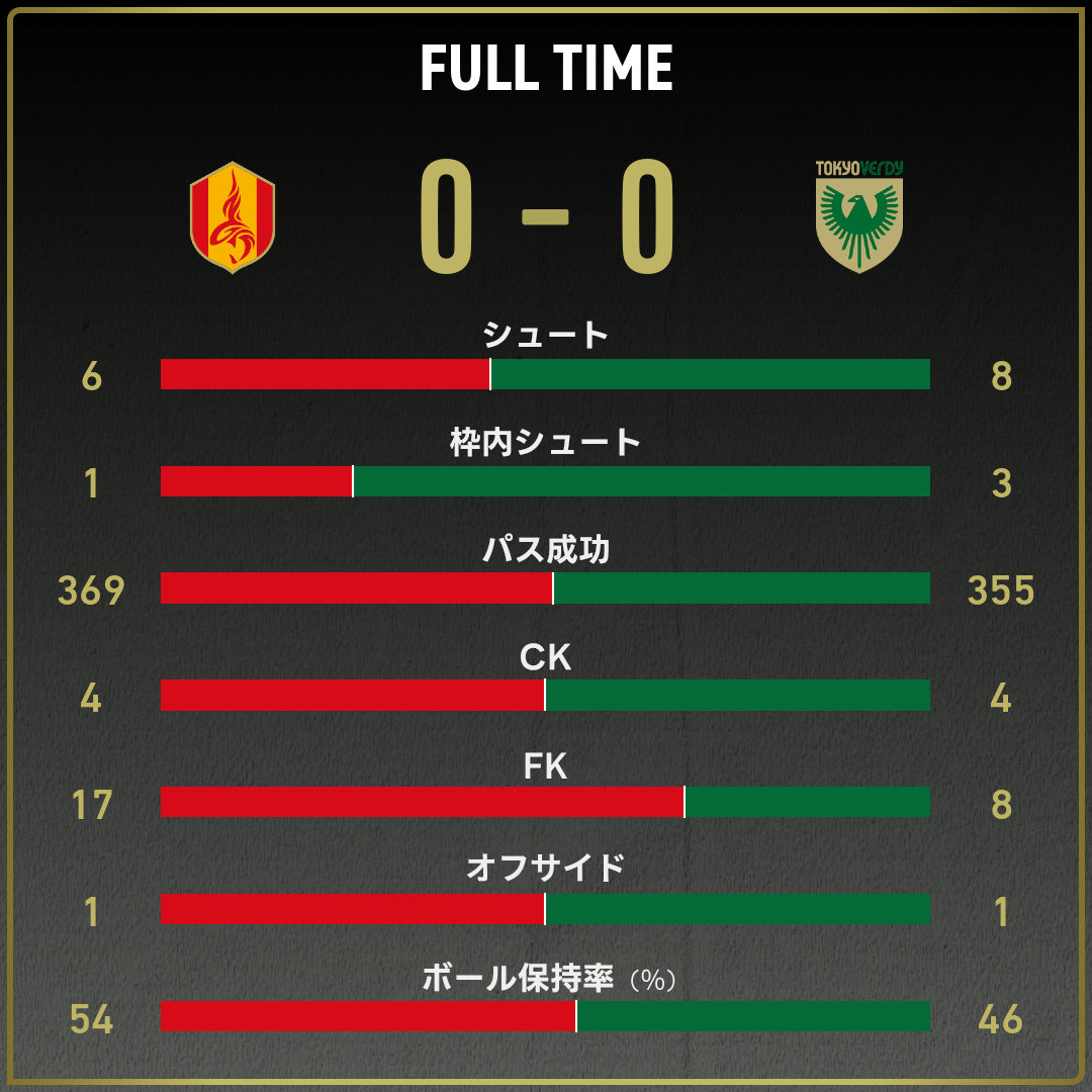 game_stats