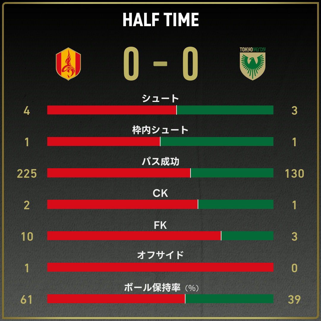 game_stats