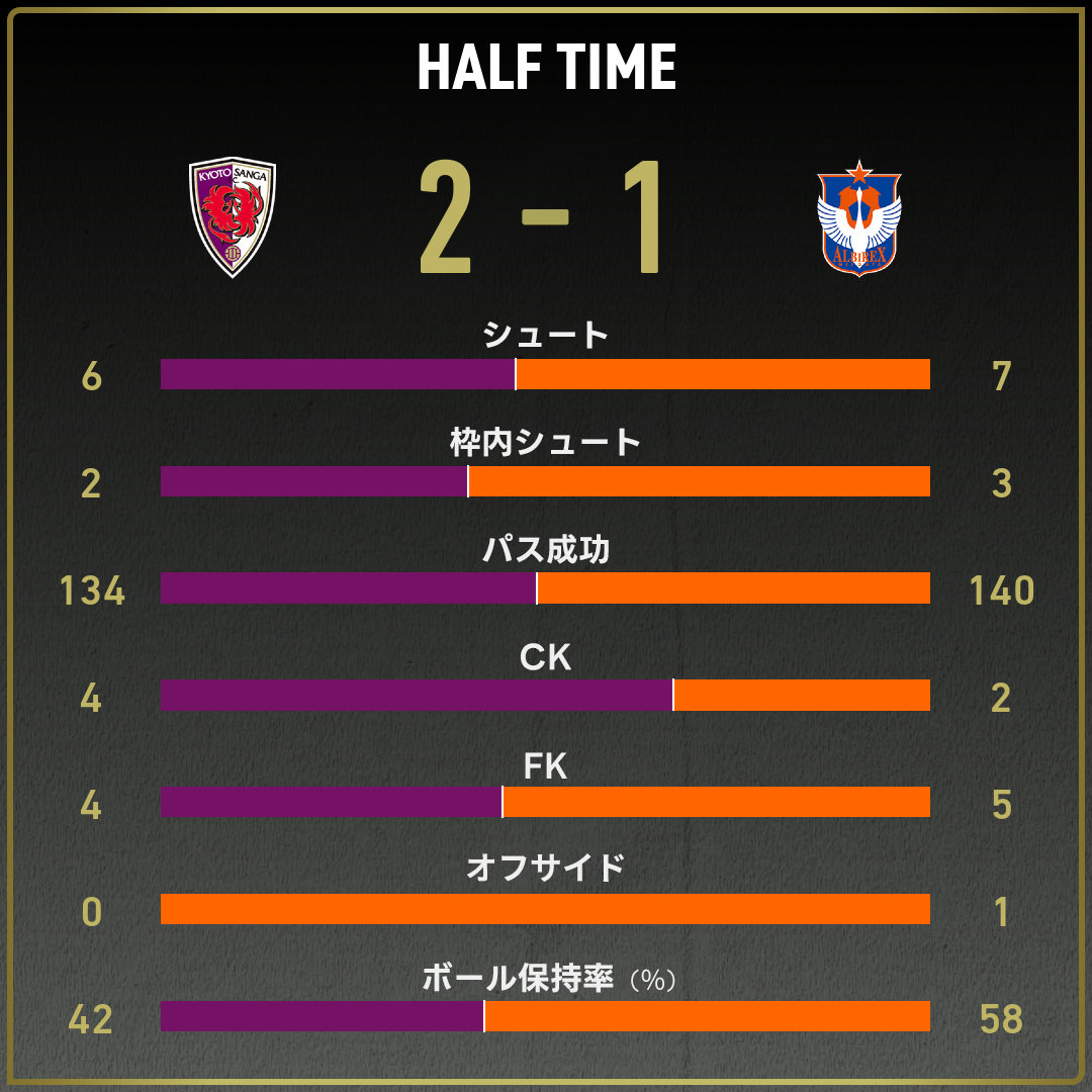 game_stats