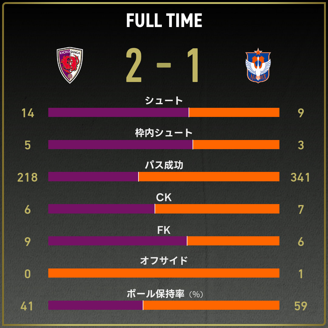 game_stats