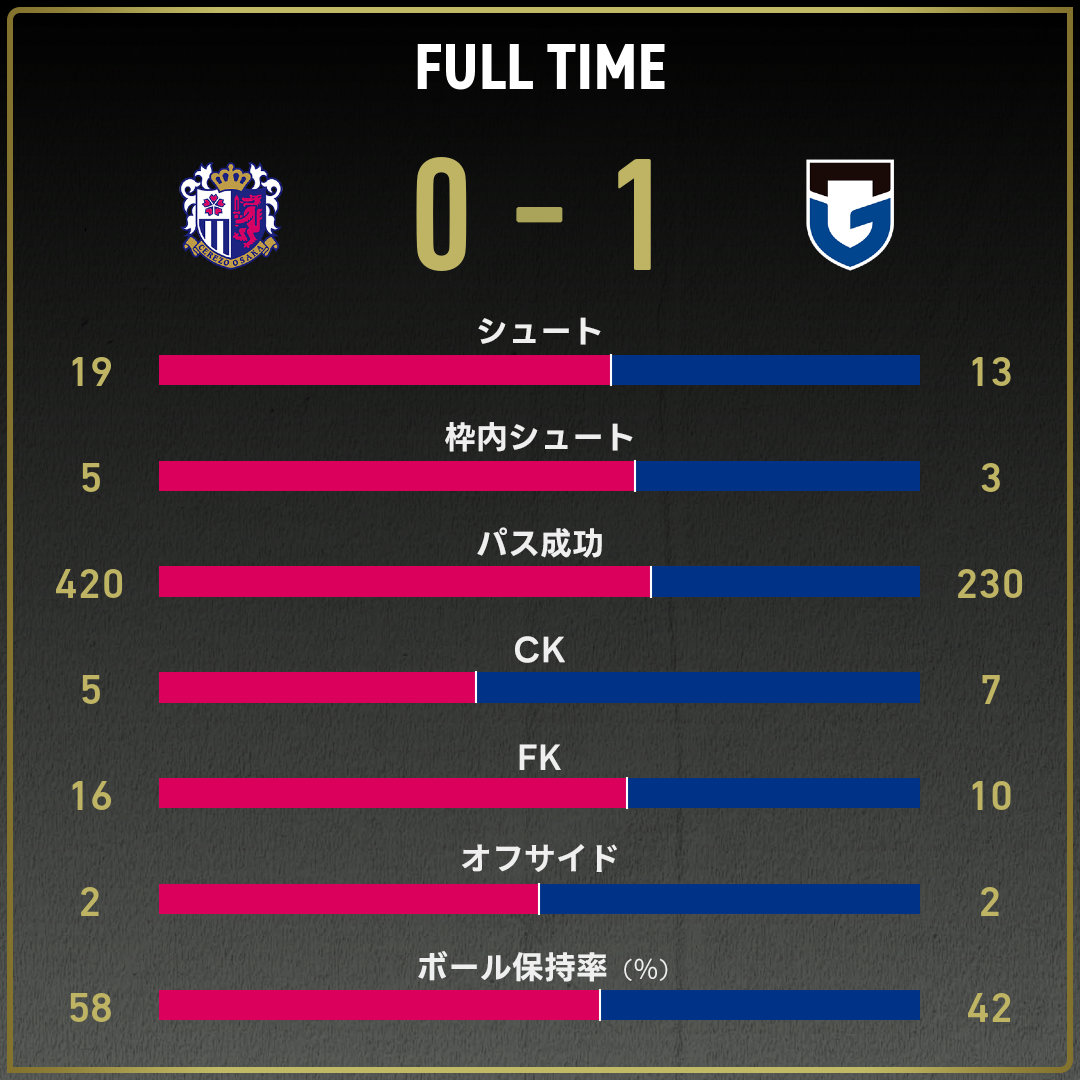 game_stats