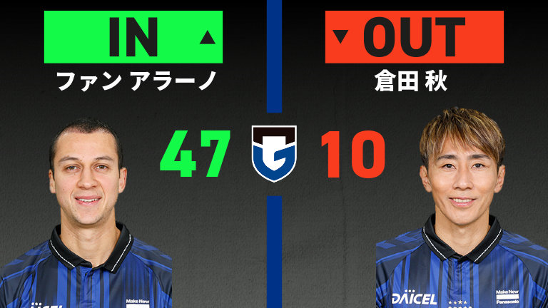 substitution