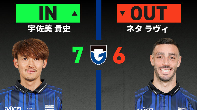 substitution