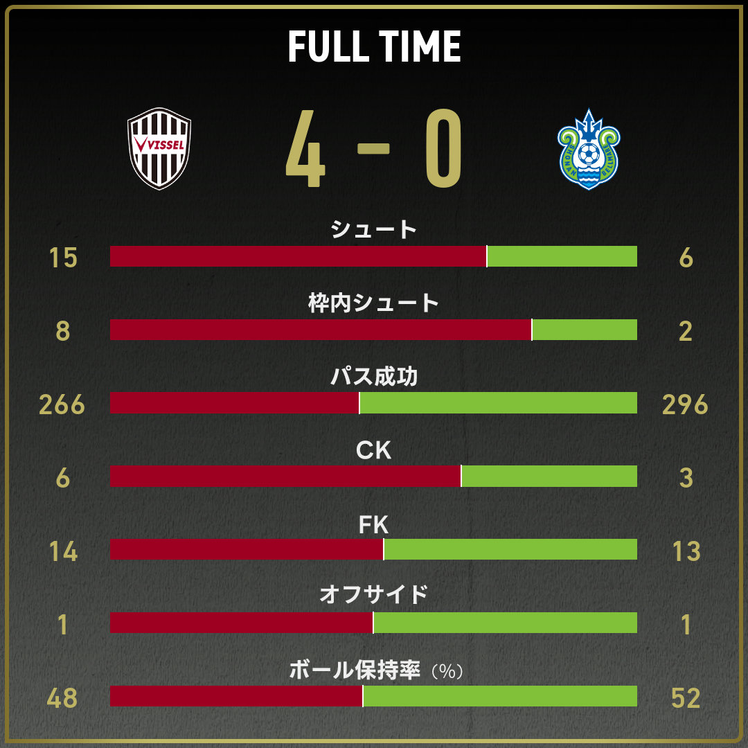 game_stats