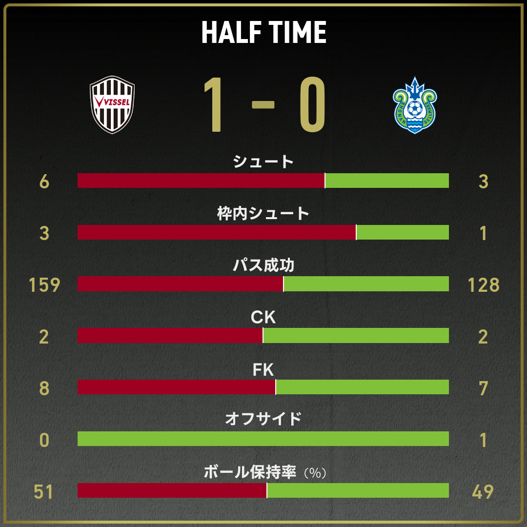 game_stats