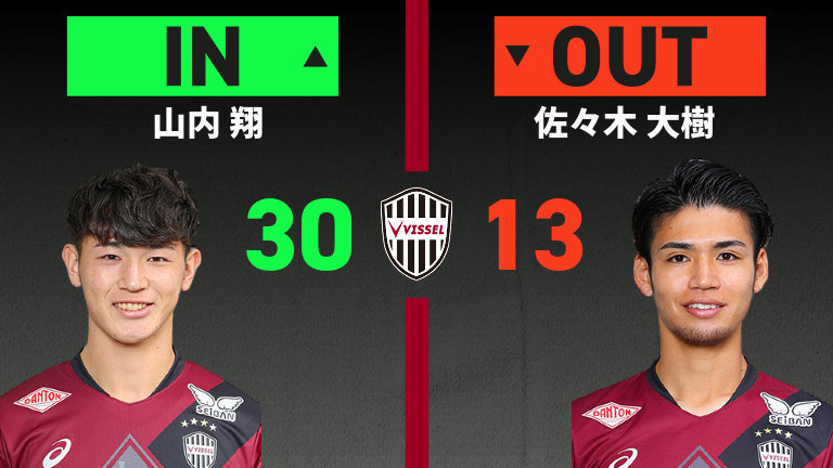 substitution