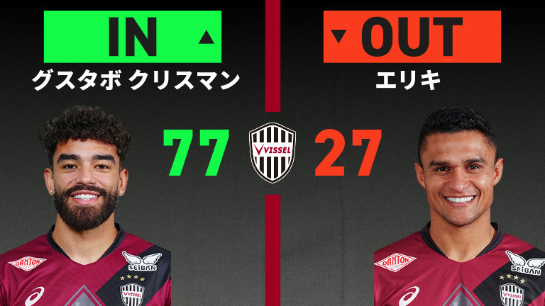 substitution