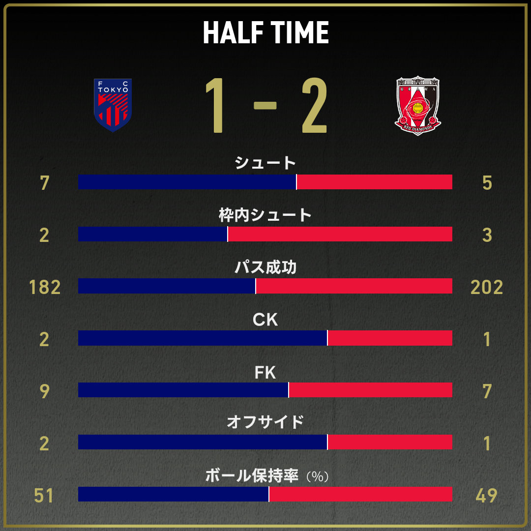 game_stats