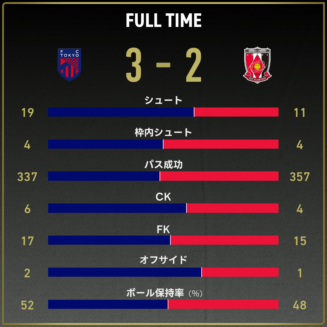 game_stats