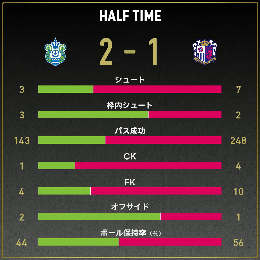 game_stats