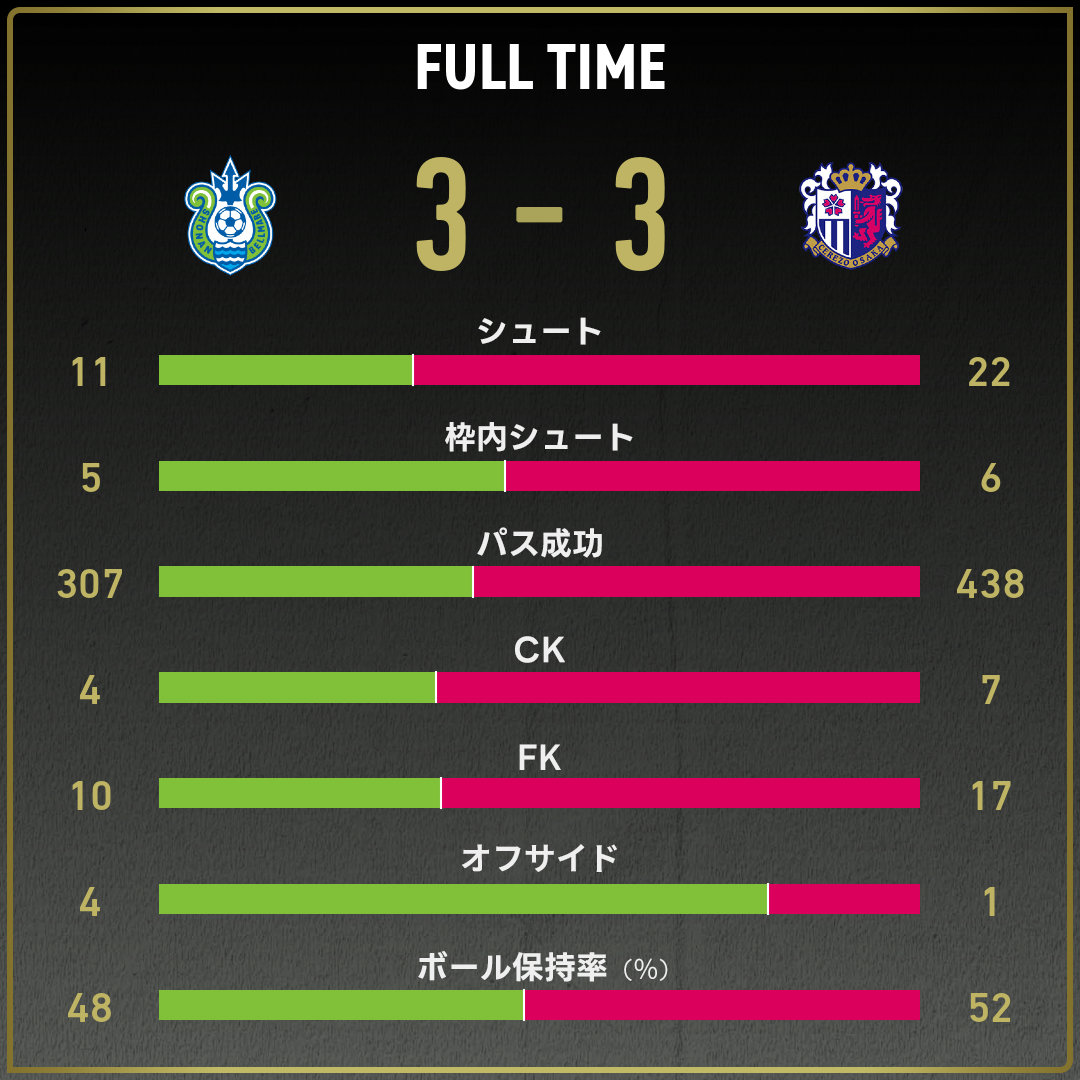 game_stats