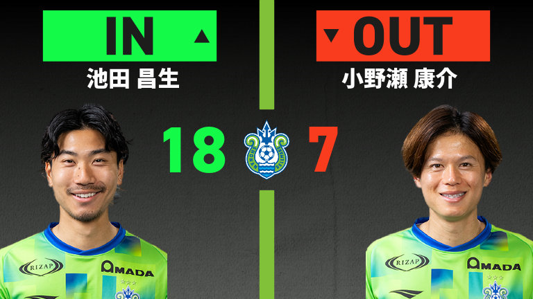 substitution