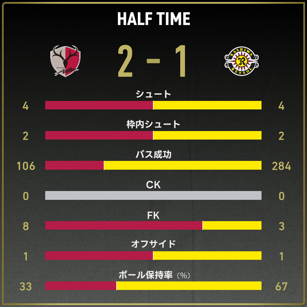 game_stats