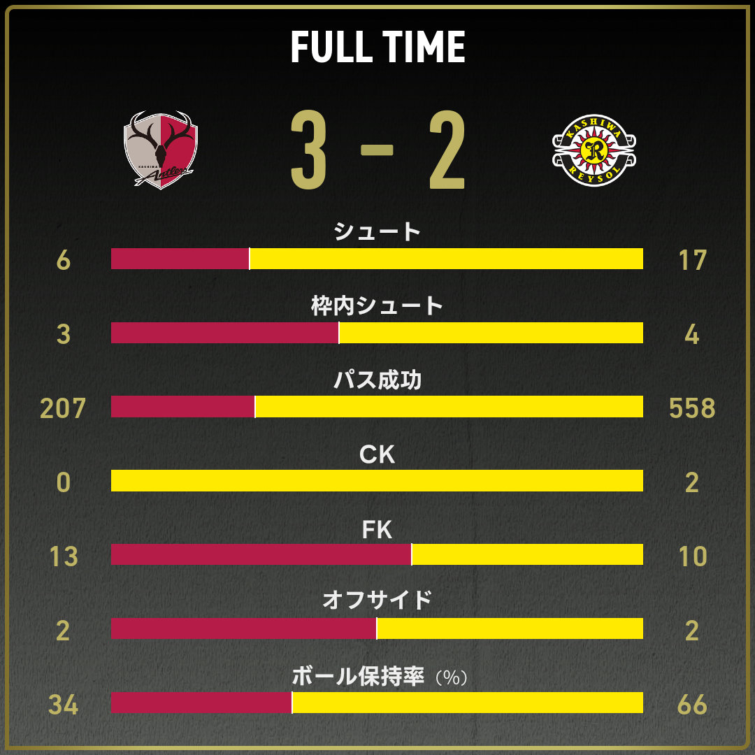 game_stats
