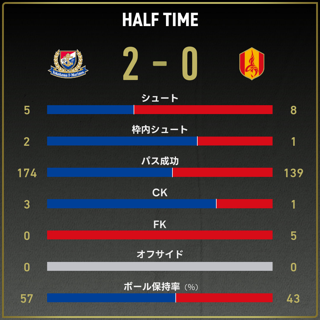 game_stats