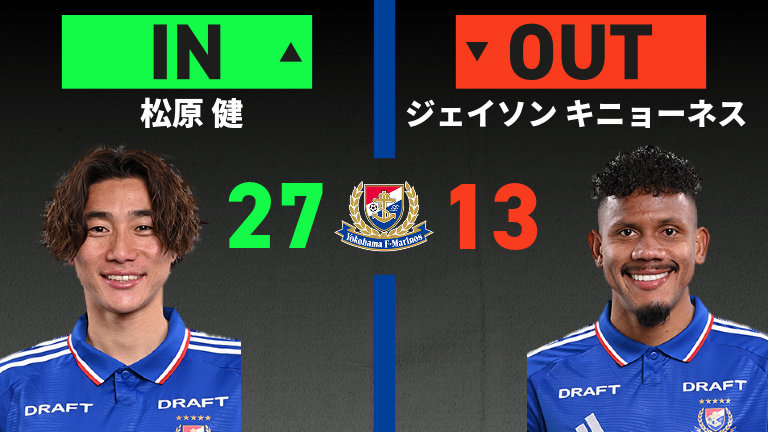 substitution