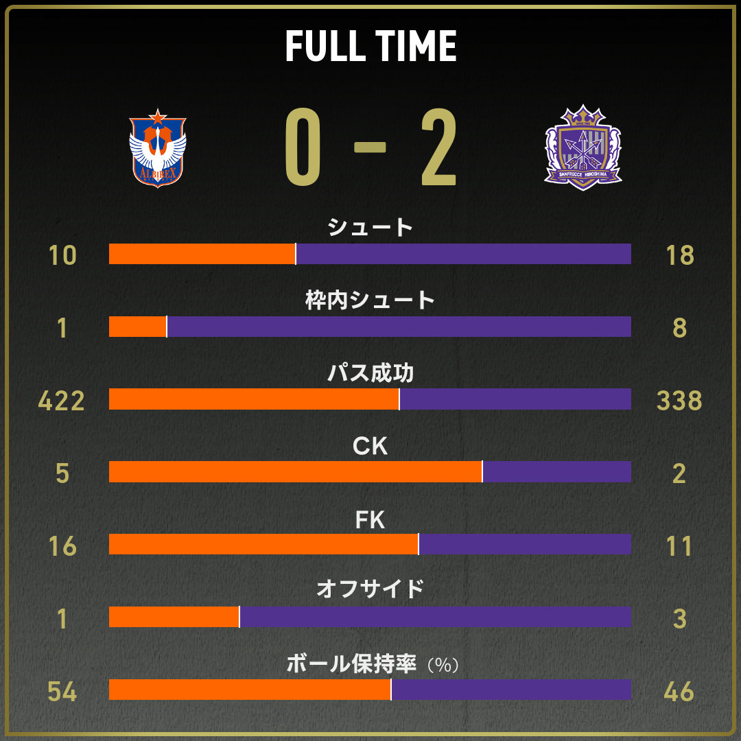 game_stats
