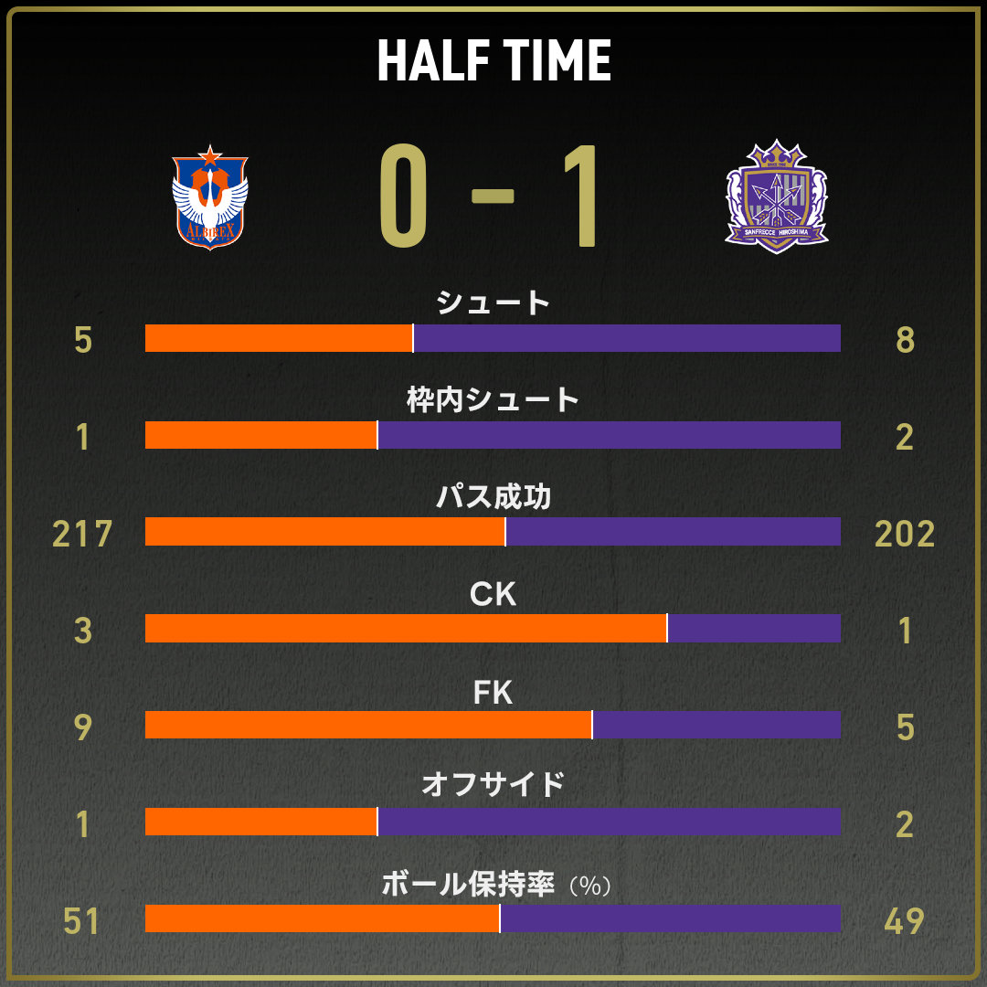 game_stats