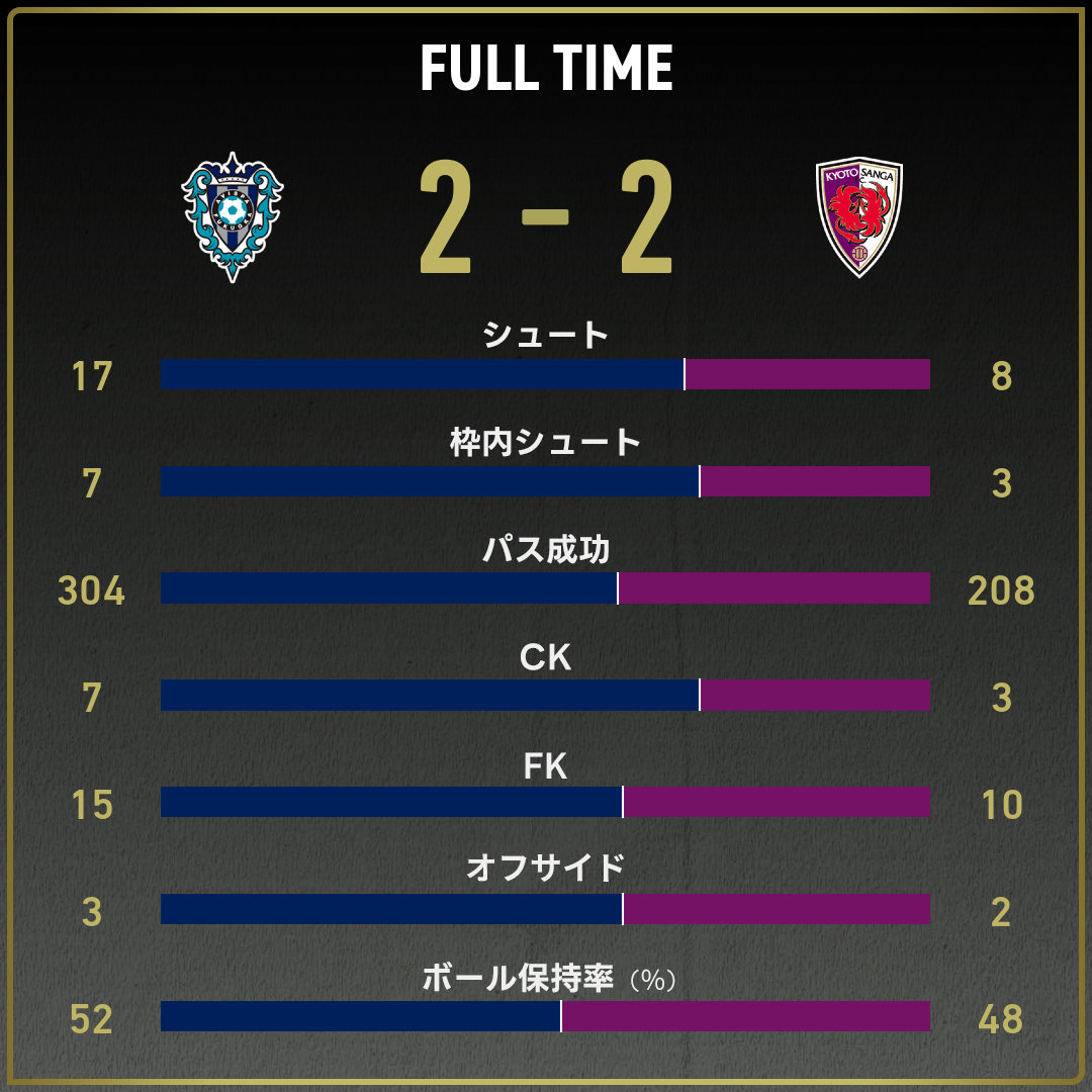 game_stats