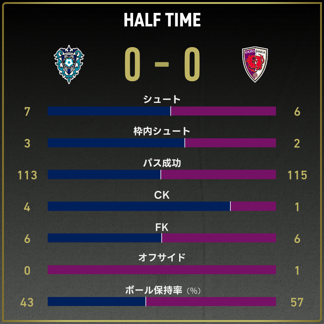 game_stats