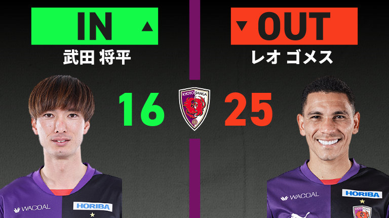 substitution