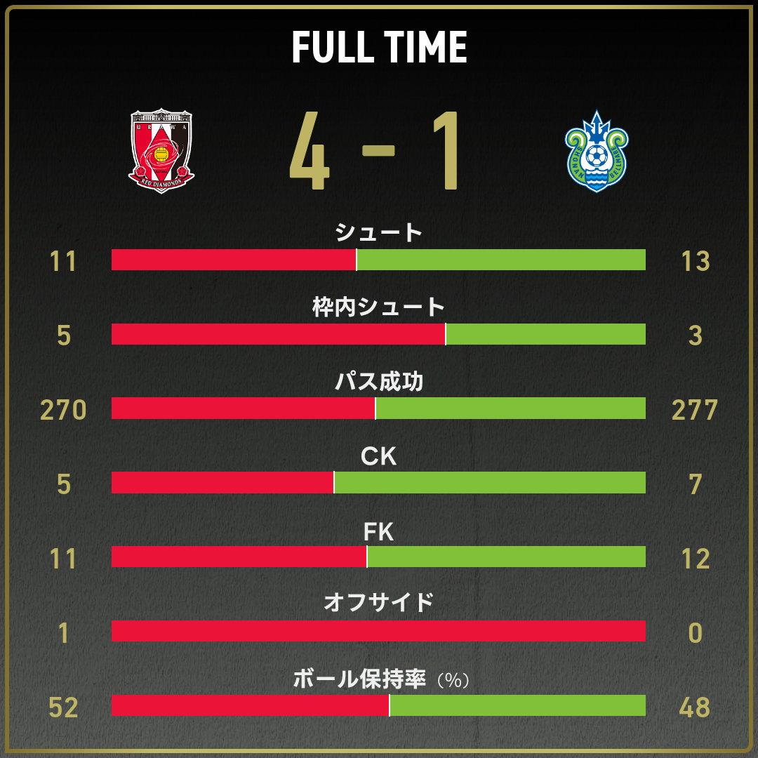 game_stats