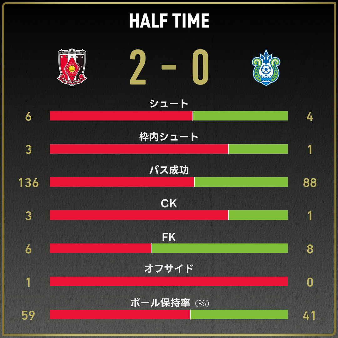 game_stats