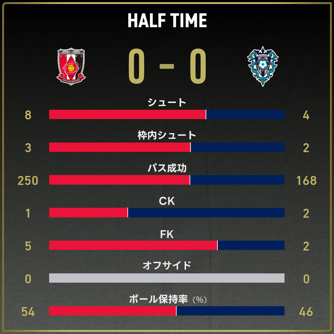 game_stats