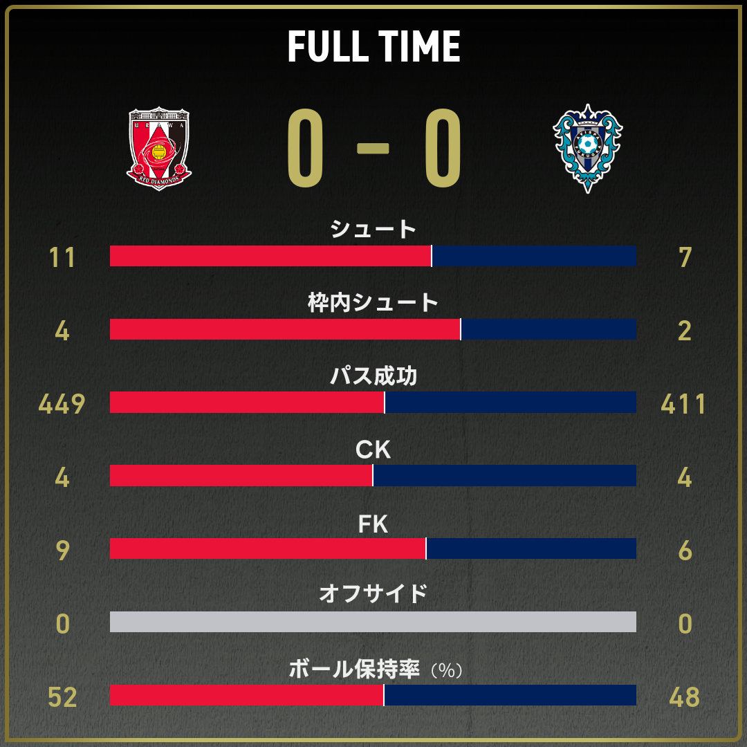 game_stats