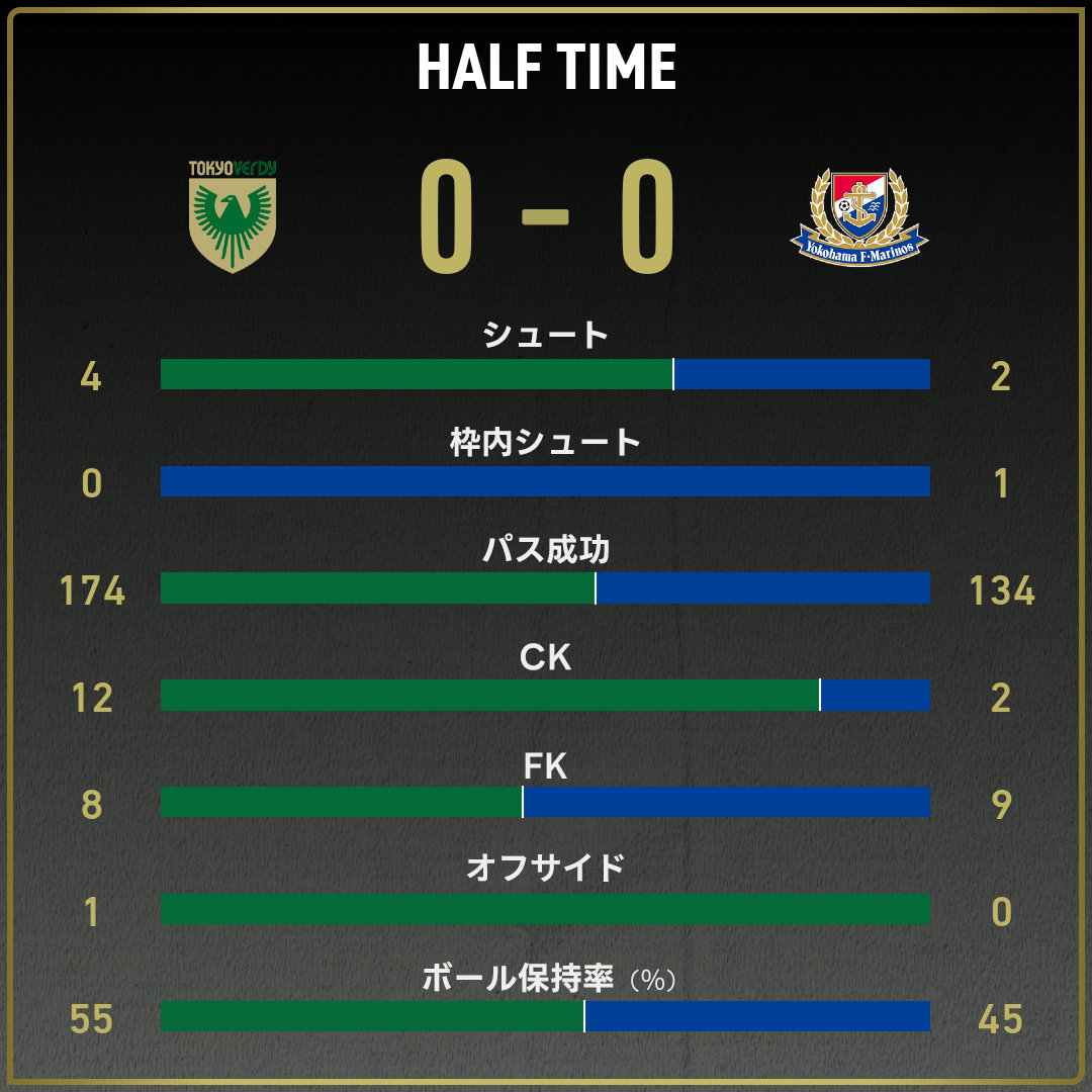 game_stats