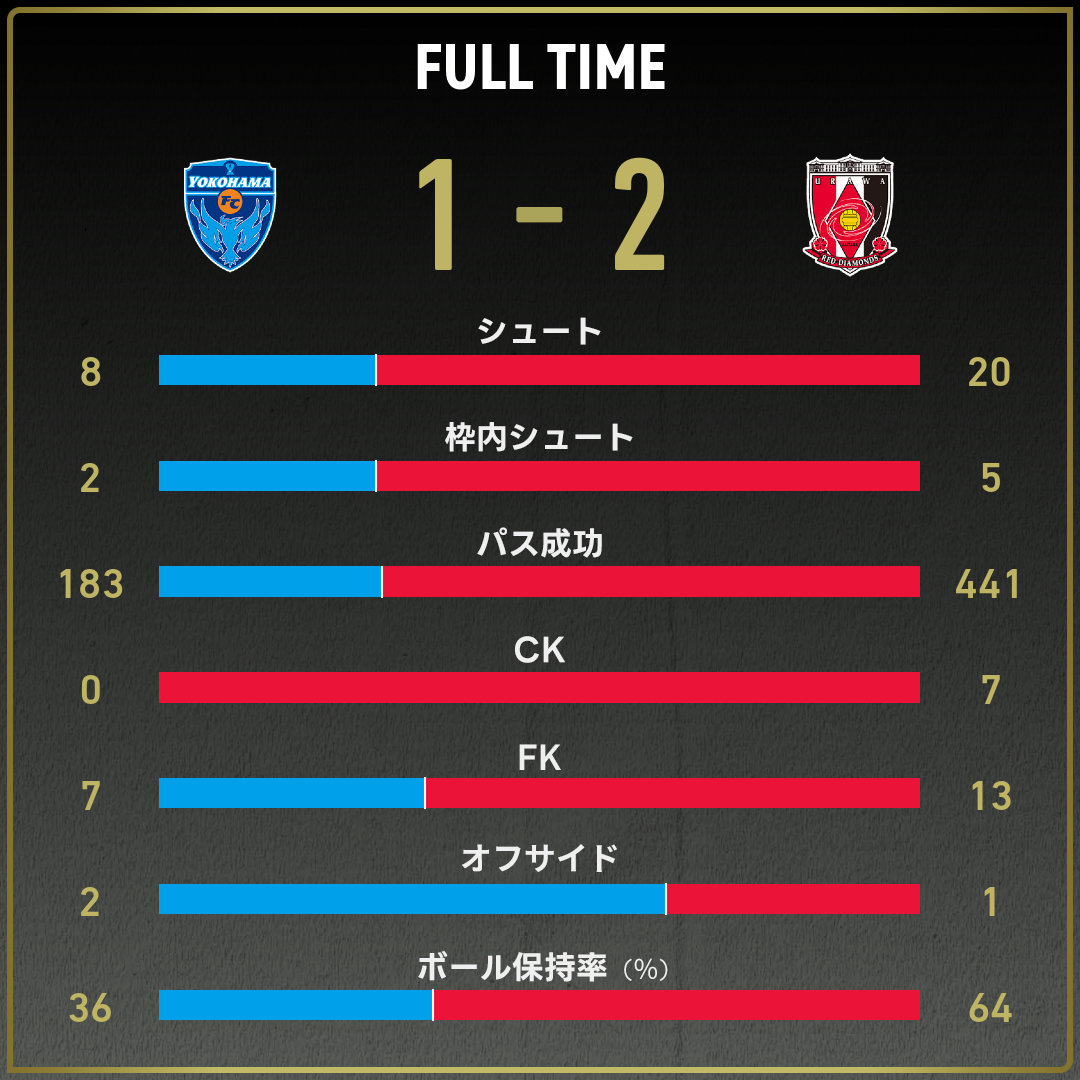 game_stats