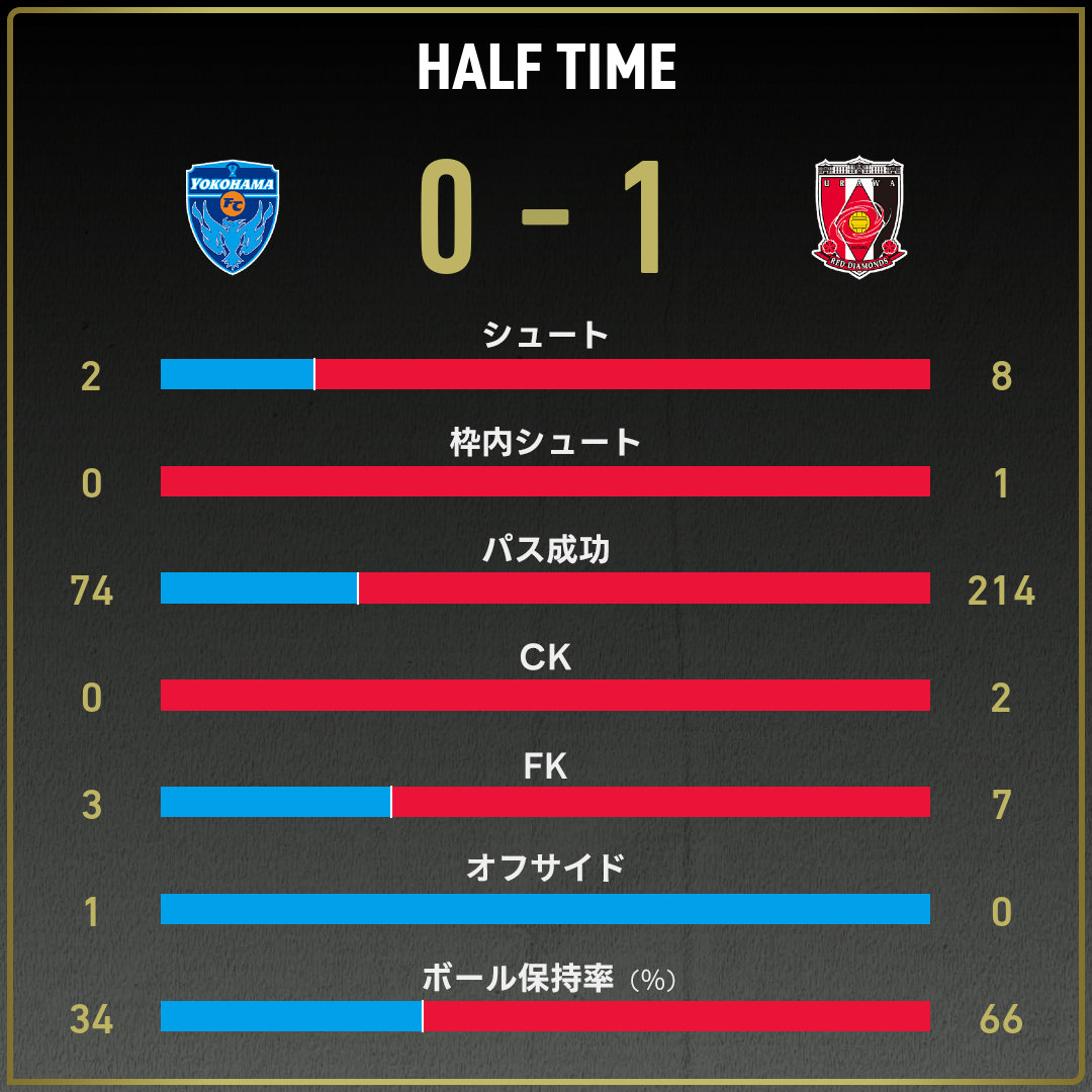 game_stats