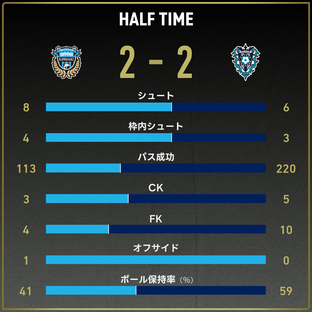 game_stats