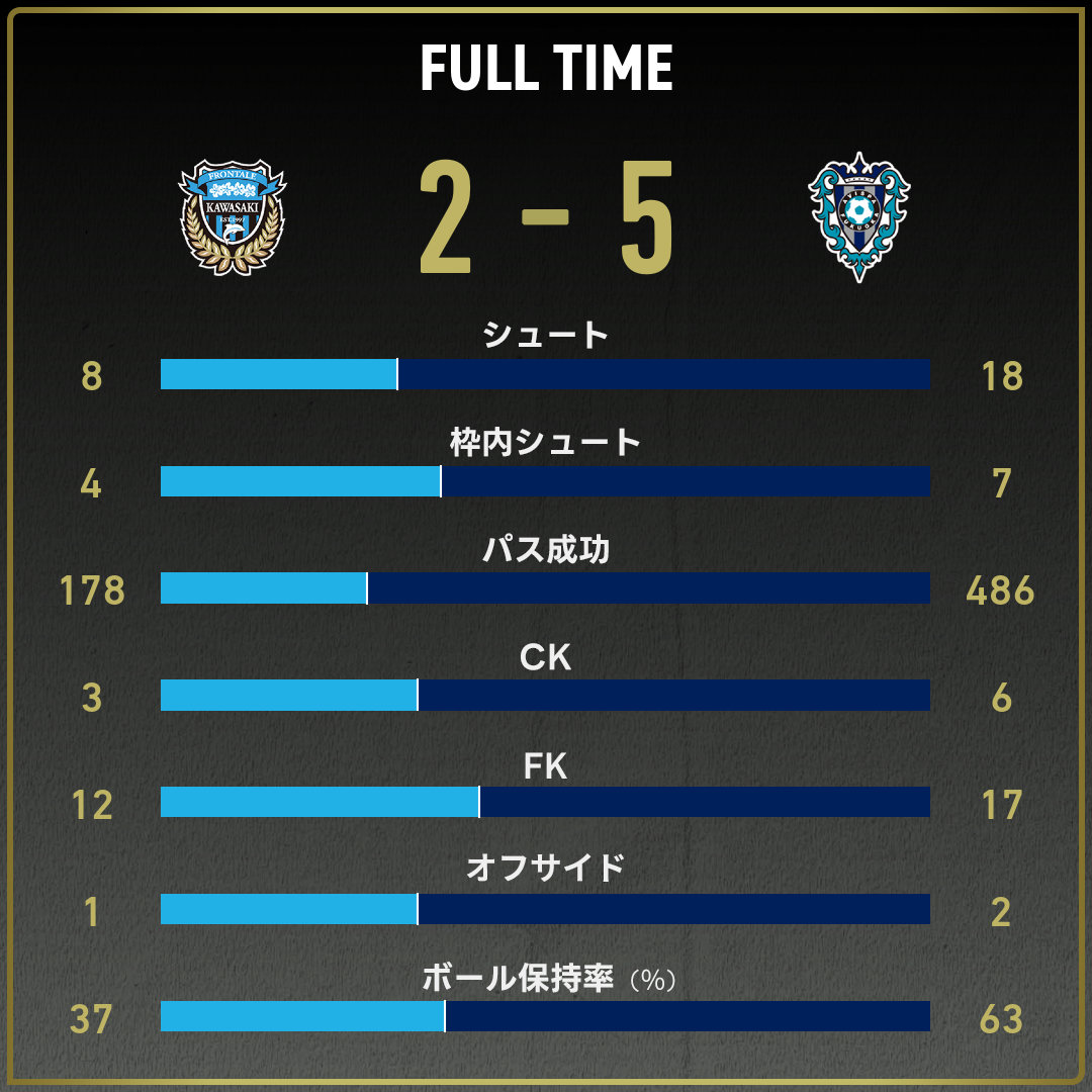 game_stats