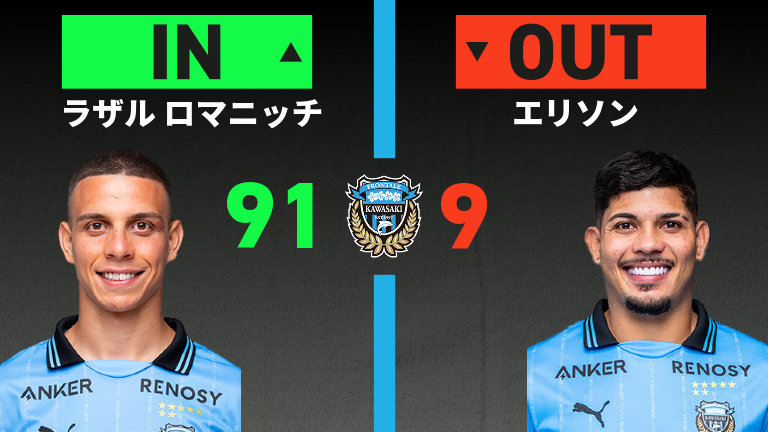 substitution