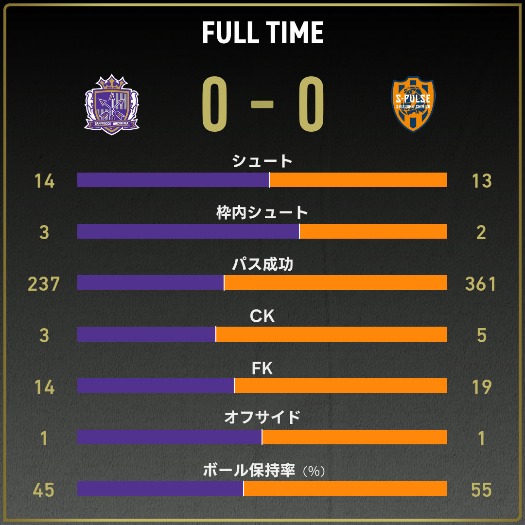 game_stats