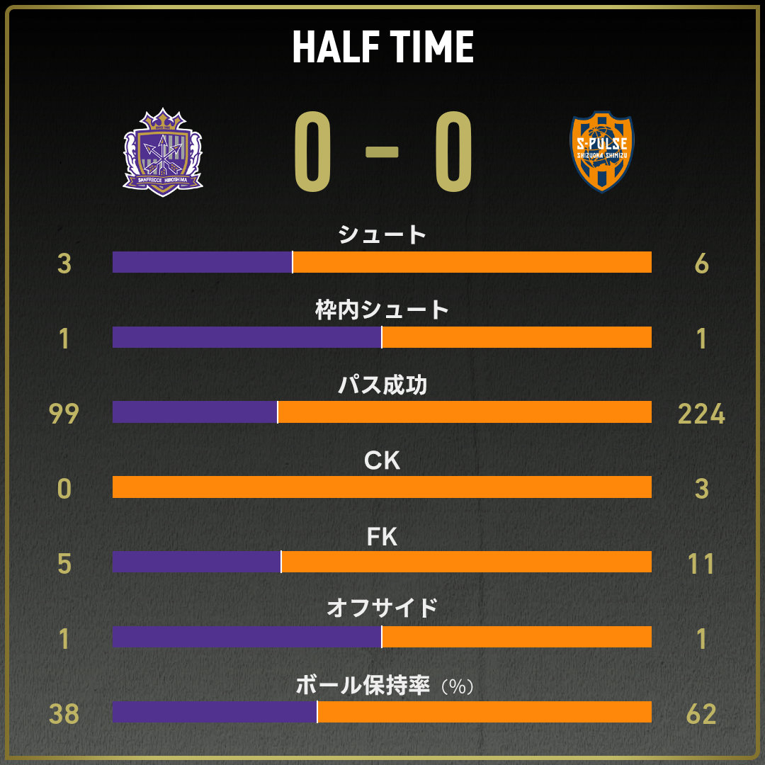 game_stats