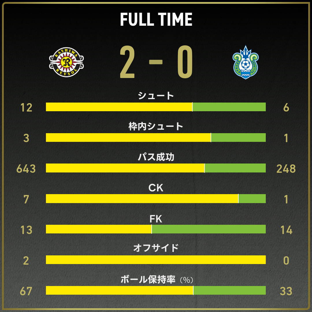 game_stats