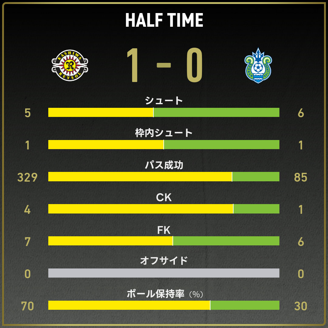 game_stats