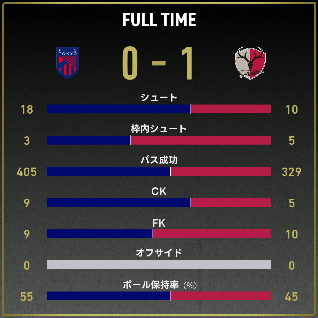 game_stats